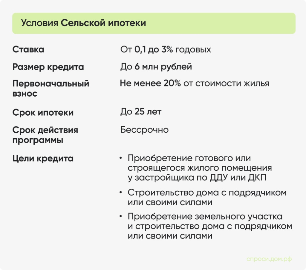 Условия сельской ипотеки Условия сельской ипотеки